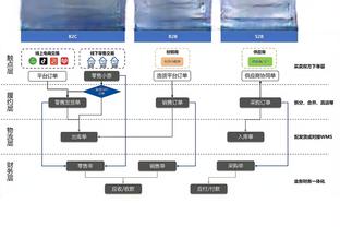 kaiyun电竞app截图3